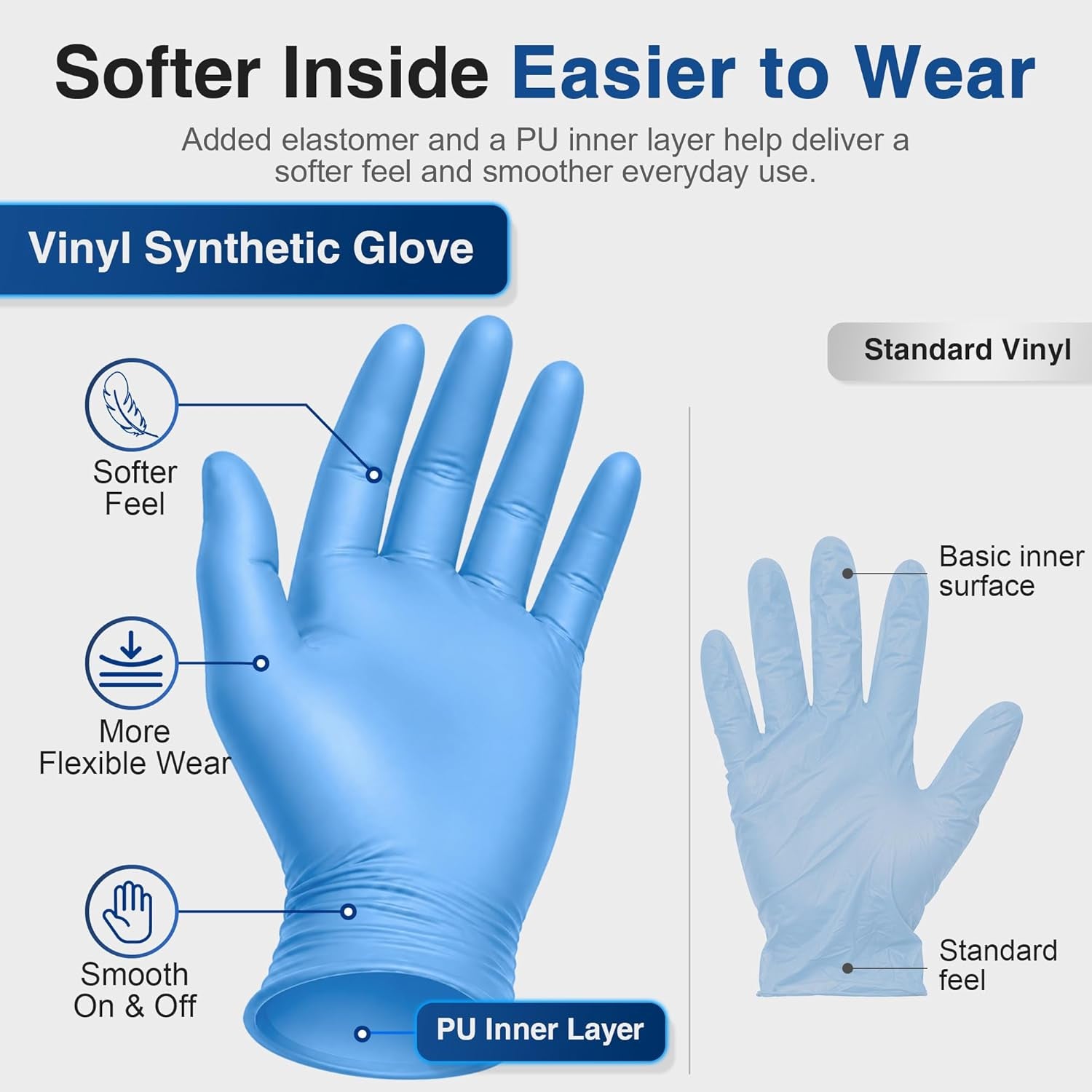 Vinyl Synthetic Exam Gloves, 4 Mil, Latex Free Disposable Gloves for Medical, Cooking, Cleaning, and Food Prep