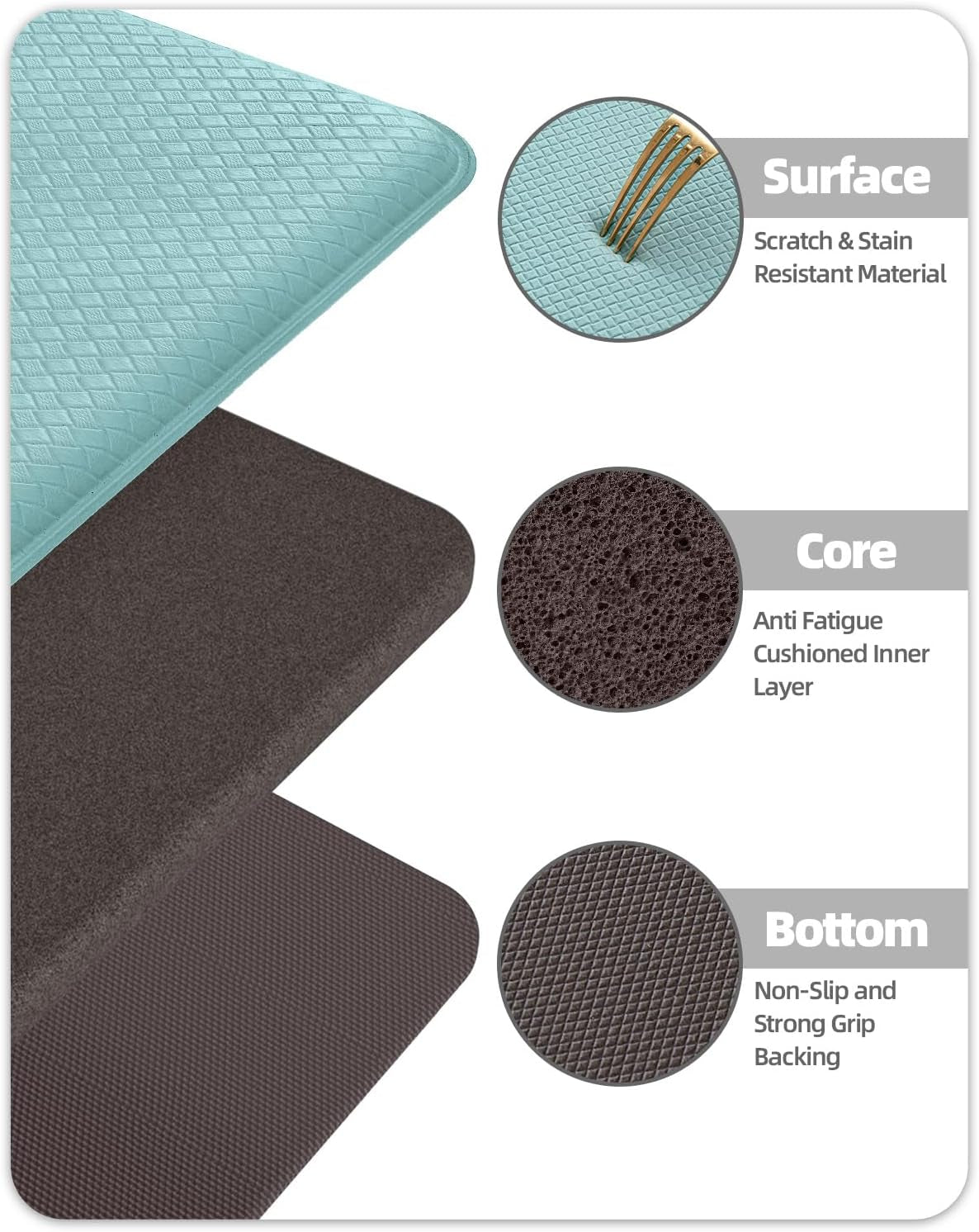 anti Fatigue Cushion Padded Kitchen Mat for Floor - 17X29+17X59,Easy Clean, Waterproof & Oil Proof, anti Slip, Foam Rubber Runner Rug for Front Sink Comfort Standing, Teal Set of 2